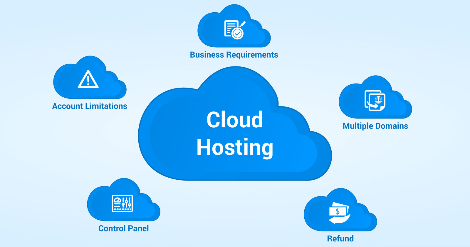 Cloud Hosting