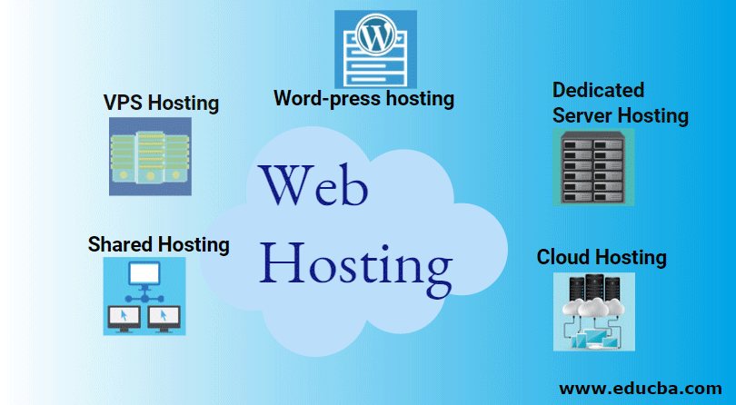 Best Cheap Web Hosting Sites